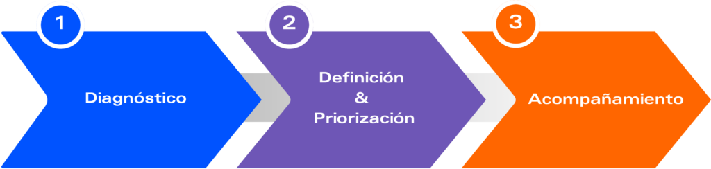 proceso tec